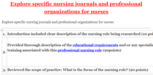 Explore specific nursing journals and professional organizations for nurses