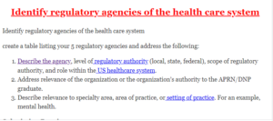 Identify regulatory agencies of the health care system