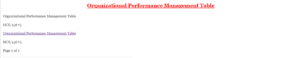 Organizational Performance Management Table