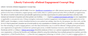 Liberty University ePatient Engagement Concept Map