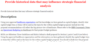 Provide historical data that may influence strategic financial analysis