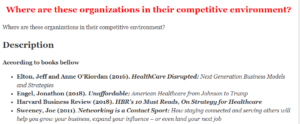 Where are these organizations in their competitive environment